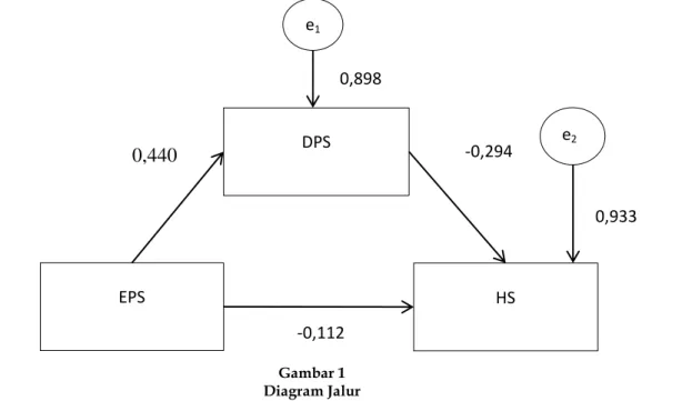 Tabel  1    menunjukkan  hasil  pengolahan  data  yang  telah  dilakukan  dengan  menggunakan SPSS, bahwa dari 80 sampel yang ada, nilai minimum dari variabel  earning 