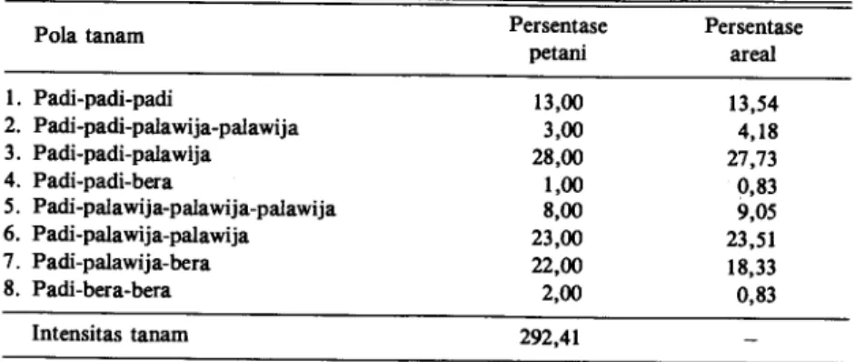 Tabel 9. Rataan cara pemupukan Supra Insus di Kabupaten Nganjuk,  MT 1987/1988. 
