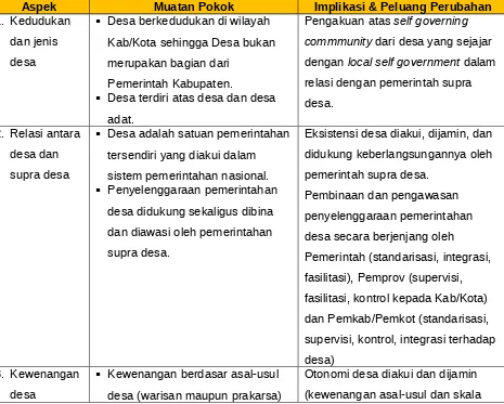 Tabel 1. Transformasi Pembaharuan Desa dalam UU No. 6 Tahun 2014