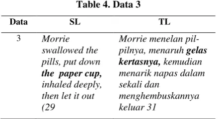 Table 4. Data 3 
