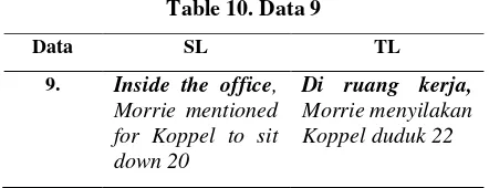 Table 8. Data 7 