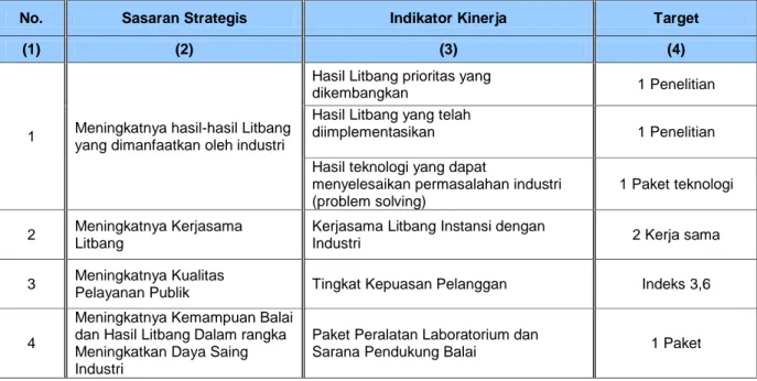 Tabel 2.6. Perjanjian Kinerja Balai Besar Industri Hasil Perkebunan Tahun 2016