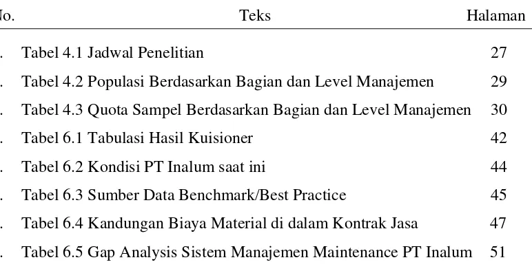 Tabel 4.1 Jadwal Penelitian  