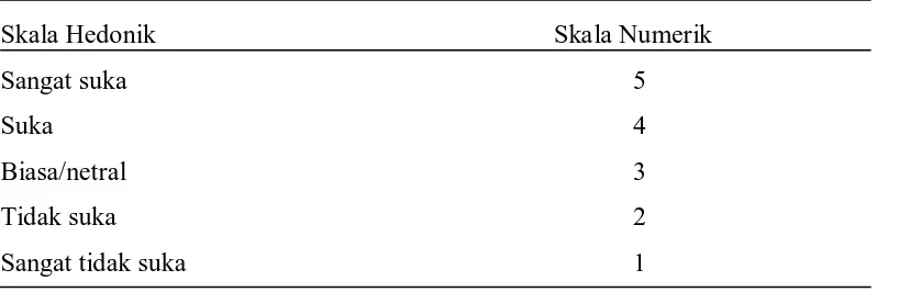 Tabel 3. Skala hedonik dalam uji kesukaan 