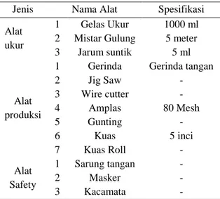 Tabel 2 Bahan yang digunakan (Lanjutan). 
