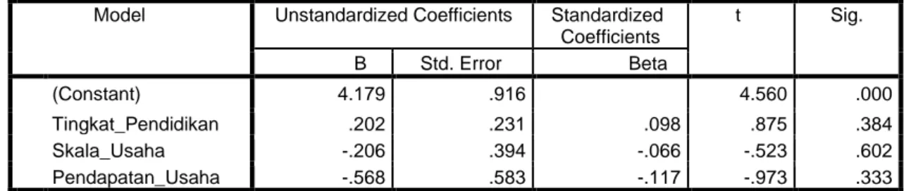 Tabel 5. Hasil uji heterokedastisitas  Coefficients a