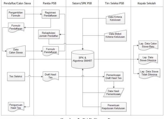 Gambar 3. Flowchart Enkripsi Pesan Email 