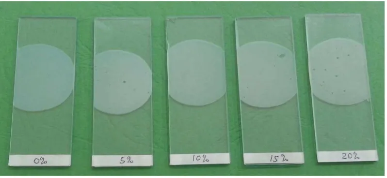 Gambar 4.1 Hasil uji homogenitas krim blanko, krim minyak zaitun ekstra murni 5%, 10%, 15% dan 20% 