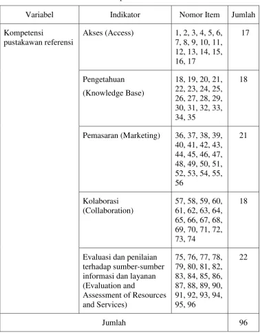 Tabel 3.2 Kisi-Kisi Variabel Kompetensi Pustakawan Referensi 