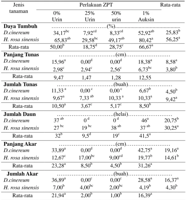 Tabel 1. Hasil Analisis Pengamatan 