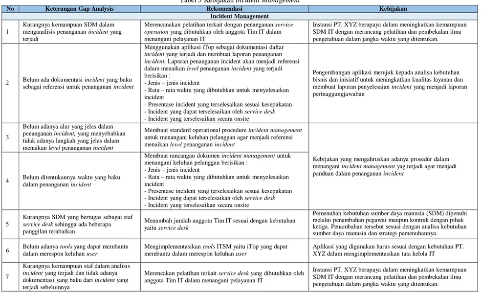 Tabel 5 Kebijakan Incident Management 