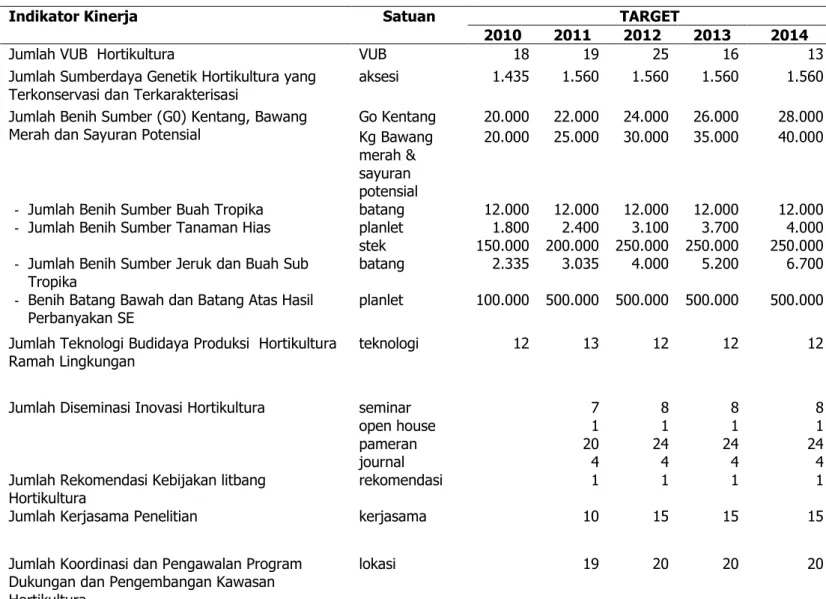 Tabel 2. Sasaran,  Indikator Kinerja Utama (IKU)  dan Target  TA 2010 - 2014 