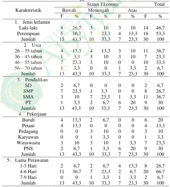 Tabel 1.2 Kategori Stres Keluarga Pasien Rawat Inap ICU Di RS PKU  Muhammadiyah Yogyakarta pada Bulan Mei- Juni 2013 
