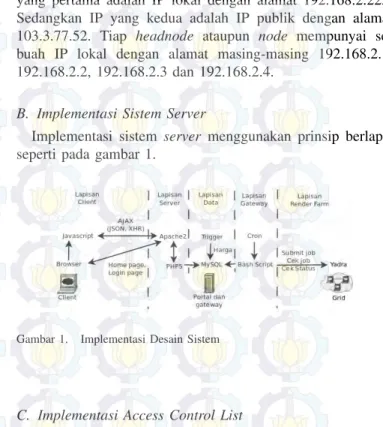 Gambar 1. Implementasi Desain Sistem