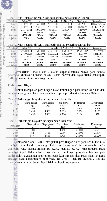 Tabel 4 Perhitungan biaya keuntungan benih ikan patin 