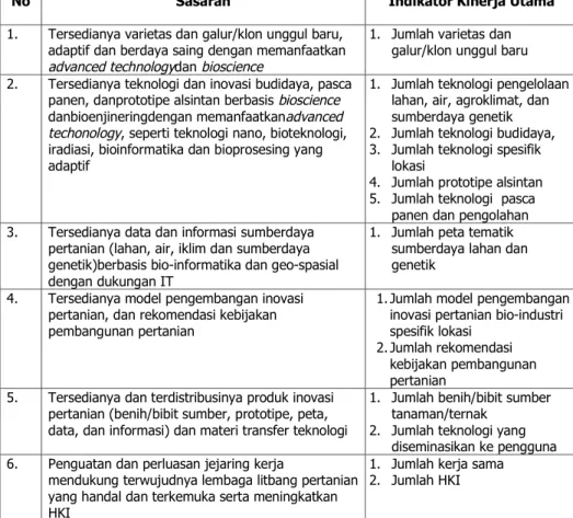 Tabel 3. Sasaran dan Indikator Kinerja Utama Balitbangtan 2015-2019