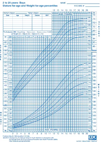 Gambar 5. Grafik pertumbuhan anak laki-laki usia 2-20 tahun CDC 2000 (Tinggi Badan/Umur & Berat Badan/Umur)38  
