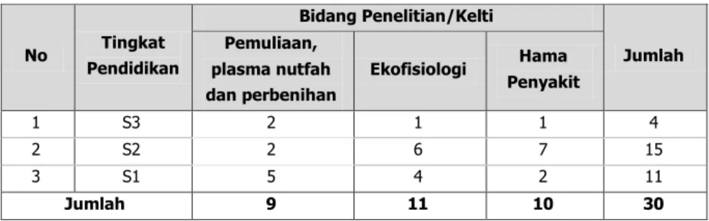 Tabel 3. Keragaan Tenaga Fungsional Peneliti, Teknisi, Pranata Komputer   dan Arsiparis di Balitjestro Tahun 2014 