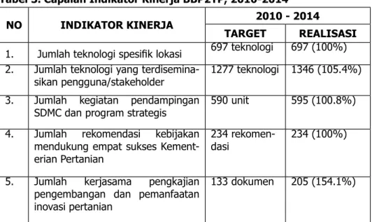 Tabel 3. Capaian Indikator Kinerja BBP2TP, 2010-2014