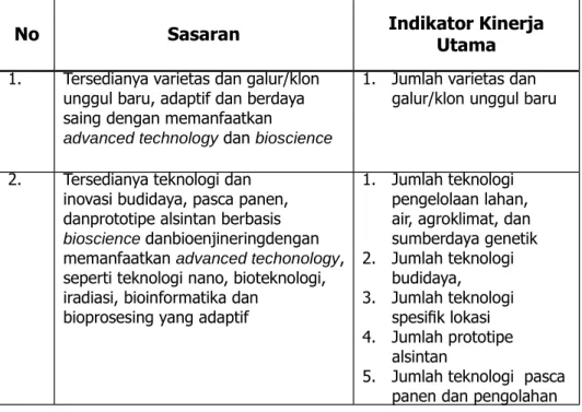 Tabel 4. Sasaran dan Indikator Kinerja Utama Balitbang- Balitbang-tan 2015-2019