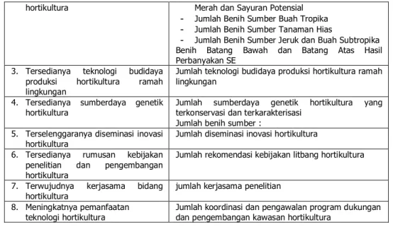 Tabel 2.  Sasaran,  Indikator Kinerja Utama (IKU)  dan Target  TA 2010 – 2014 