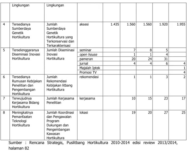 Tabel 2.  Sasaran,  Indikator Kinerja Utama (IKU)  dan Target  TA 2010 – 2014 