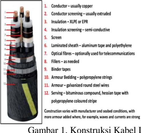 Gambar 1. Konstruksi Kabel Laut 