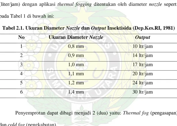 Tabel 2.1. Ukuran Diameter Nozzle dan Output Insektisida (Dep.Kes.RI, 1981) 