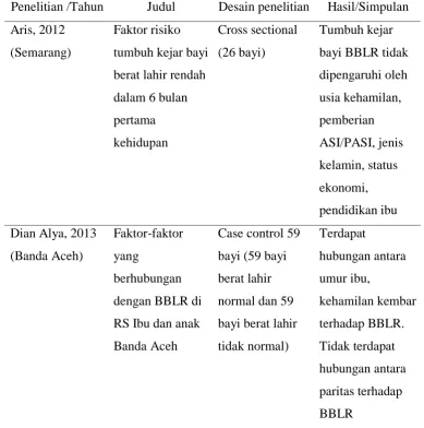 Tabel 1. Orisinalitas penelitian 