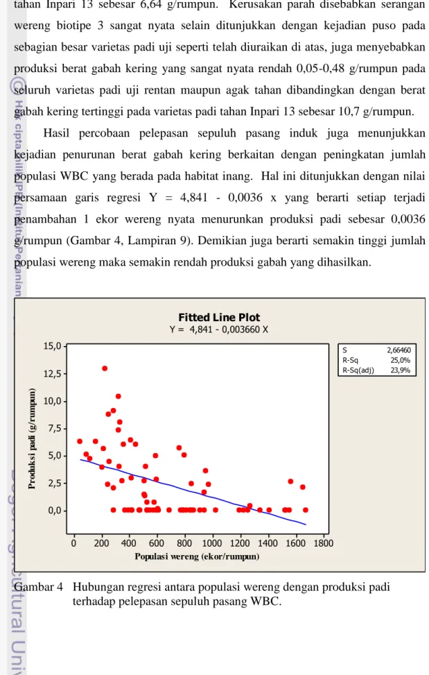 Gambar 4  Hubungan regresi antara populasi wereng dengan produksi padi  terhadap pelepasan sepuluh pasang WBC