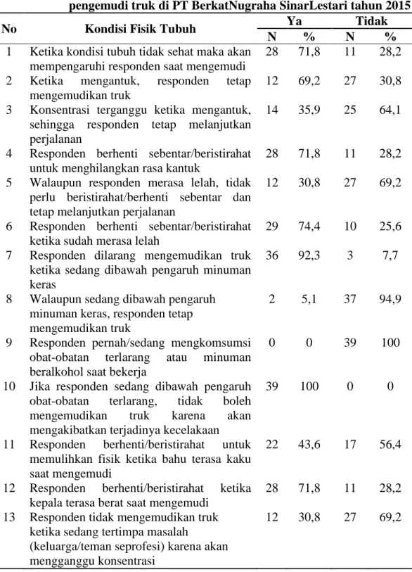 Tabel  4.10  Distribusi  responden  berdasarkan  kondisi  fisik  tubuh  pada  pengemudi truk di PT BerkatNugraha SinarLestari tahun 2015 