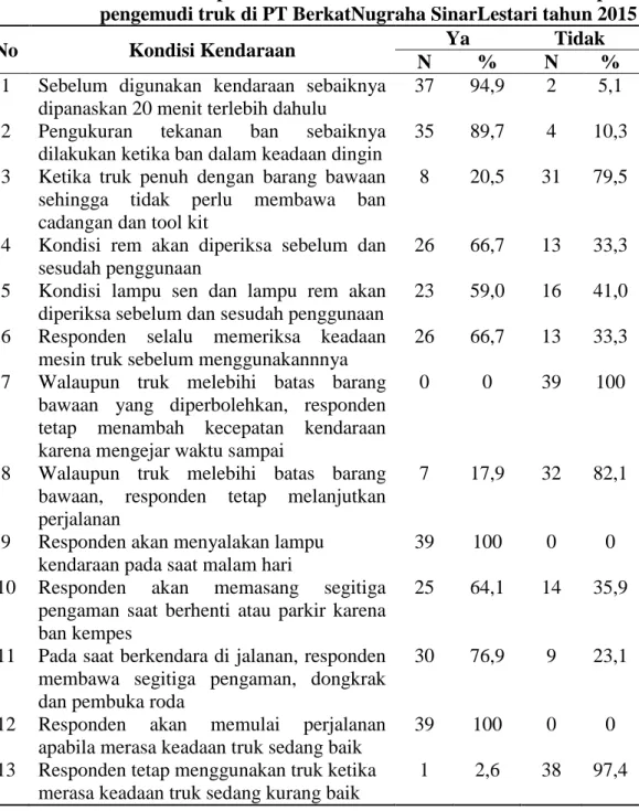 Tabel  4.12  Distribusi  responden  berdasarkan  kondisi  kendaraan  pada  pengemudi truk di PT BerkatNugraha SinarLestari tahun 2015 