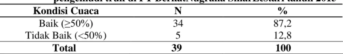 Tabel  4.17  Distribusi  responden  berdasarkan  kategori  kondisi  cuaca  pada  pengemudi truk di PT BerkatNugraha SinarLestari tahun 2015 