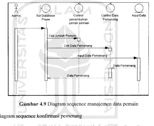 Gambar 4.9 Diagram sequence manajemen data pemain