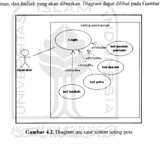 Gambar 4.2. Diagram use case sistem seting peta