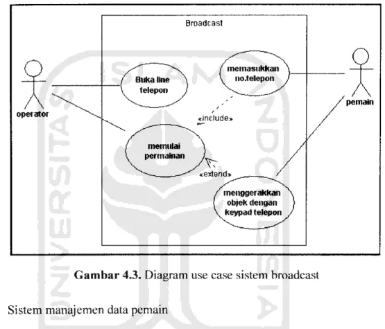 Gambar 4.3. Diagram use case sistem broadcast