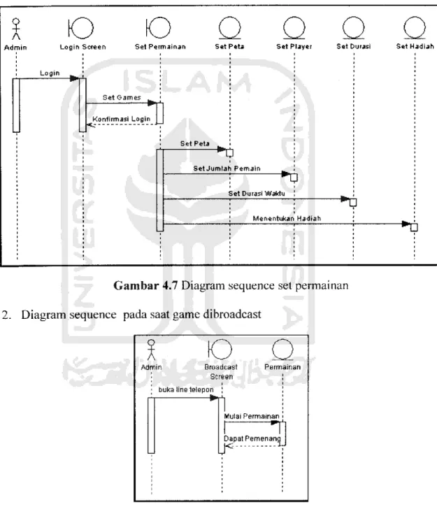 Gambar 4.7 Diagram sequence set permainan