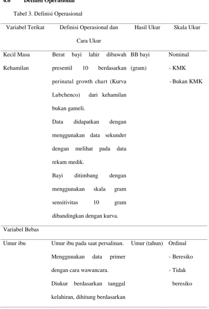 Tabel 3. Definisi Operasional 