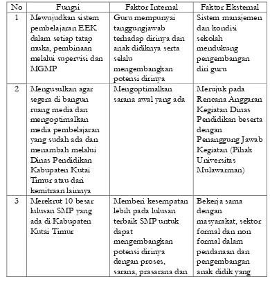 Tabel 1  Bentuk Identifikasi Pengerahan Internal Dan Eksternal di SMA Negeri 2 