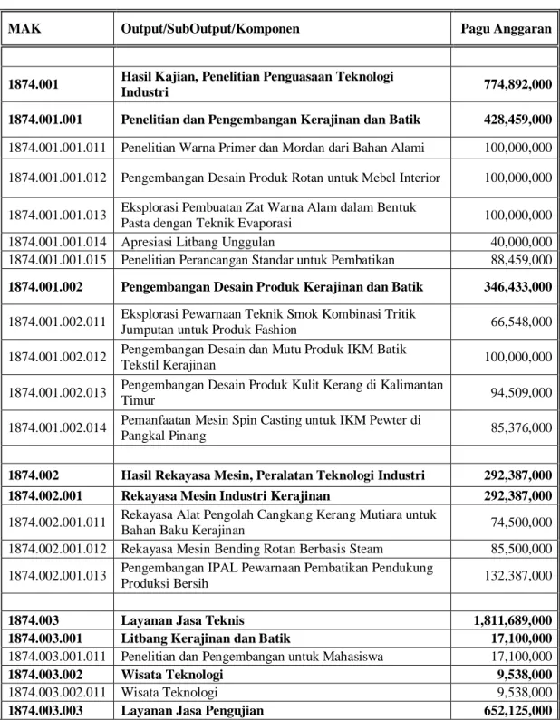 Tabel 2.2. Rencana Anggaran 