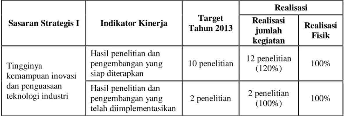 Tabel 3.2. Sasaran Strategis I 
