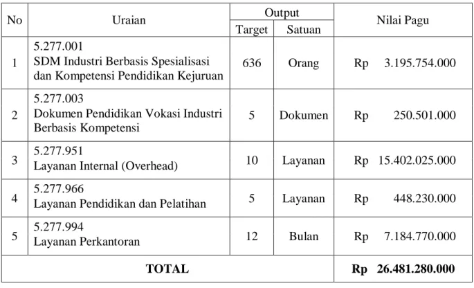 Tabel 2.8. Rencana Anggaran Tahun 2017 SMK – SMTI Banda Aceh 
