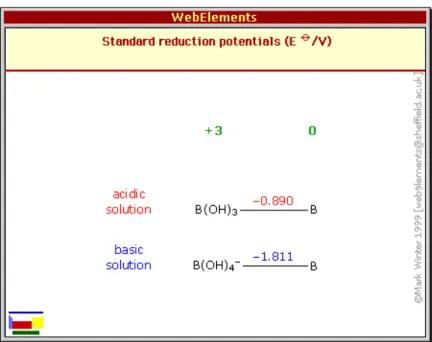 Gambar Grafik energi ionisasi Boron adalah sebagai berikut : 