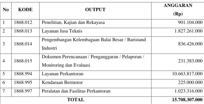 Tabel 2.1 Output Kegiatan BBPK Tahun 2012 