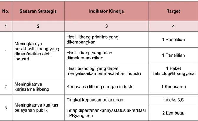 Tabel 2. RENKIN Baristand Industri Samarinda Tahun 2017 