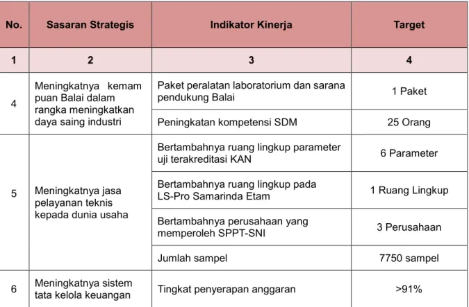 Tabel 3. Rencana Anggaran Baristand Industri Samarinda Tahun 2017 