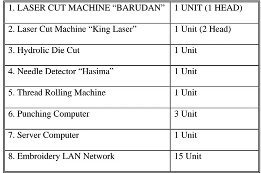Tabel 2.2 Daftar Supporting Facility 