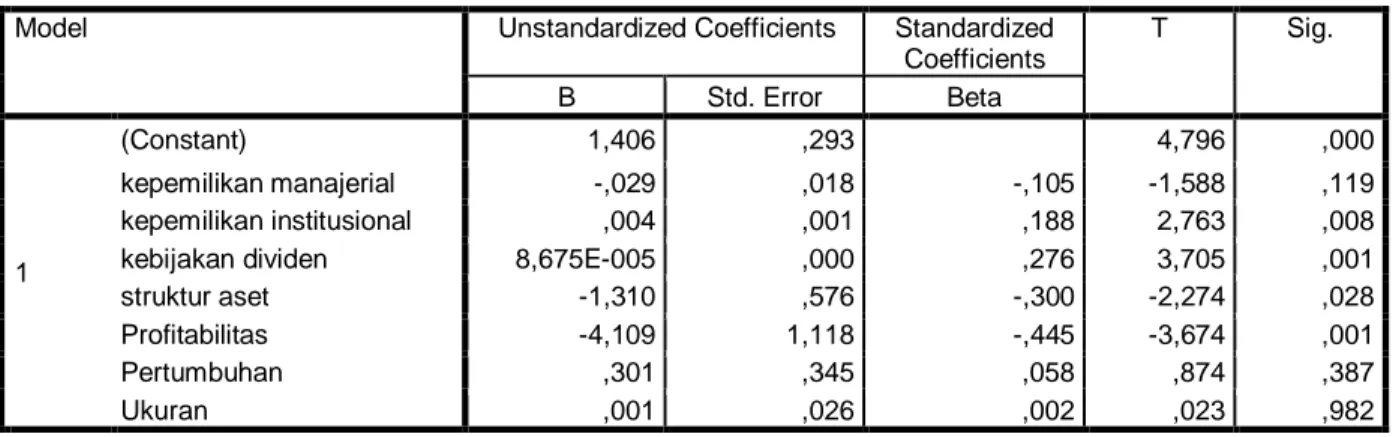 Tabel 6: Hasil Analisis Regresi Linier Penelitian  Coefficients a