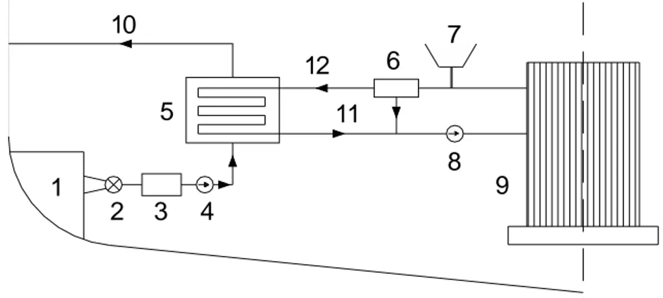 Gambar 15.7 Diagram system pendinginan air tawar