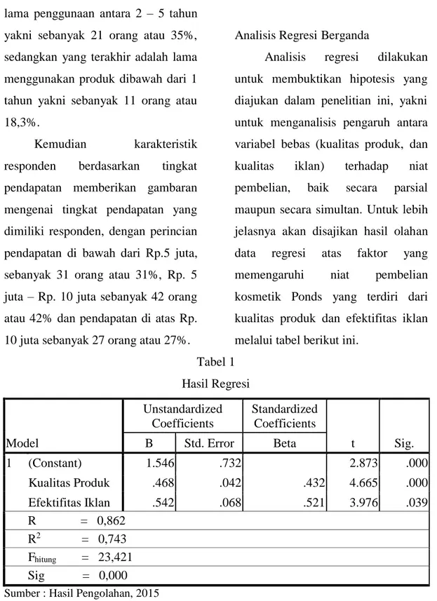 Tabel 1  Hasil Regresi    Model  Unstandardized Coefficients  Standardized Coefficients  t  Sig